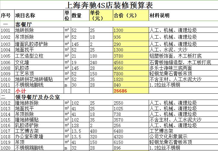 上海奔馳4S店門面裝修預(yù)算表(圖1)